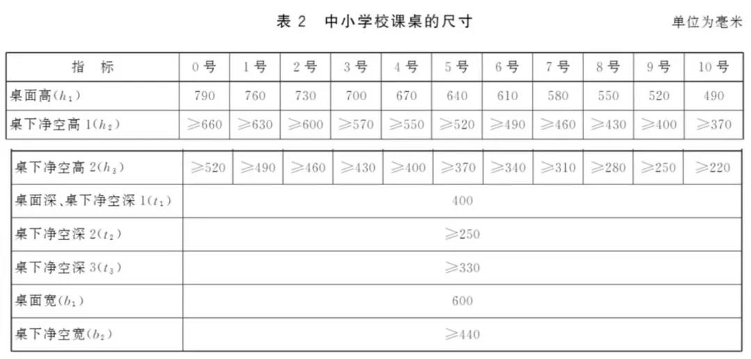 中小學生課桌椅尺寸